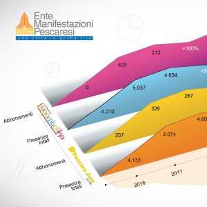 Infografica PeFest 2017